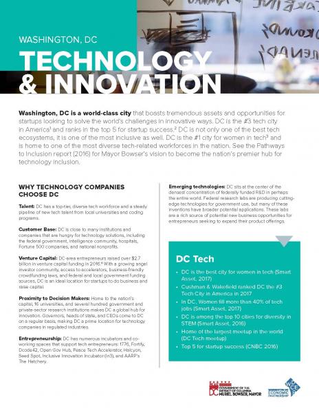 Technology & Innovation (profile page)